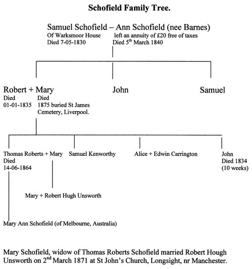 Schofield Family Tree - copyright